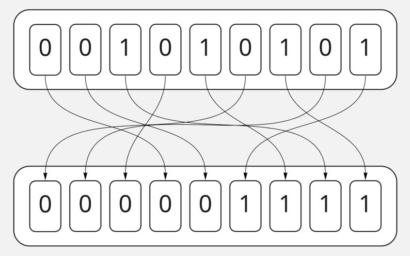 Неустойчивая сортировка